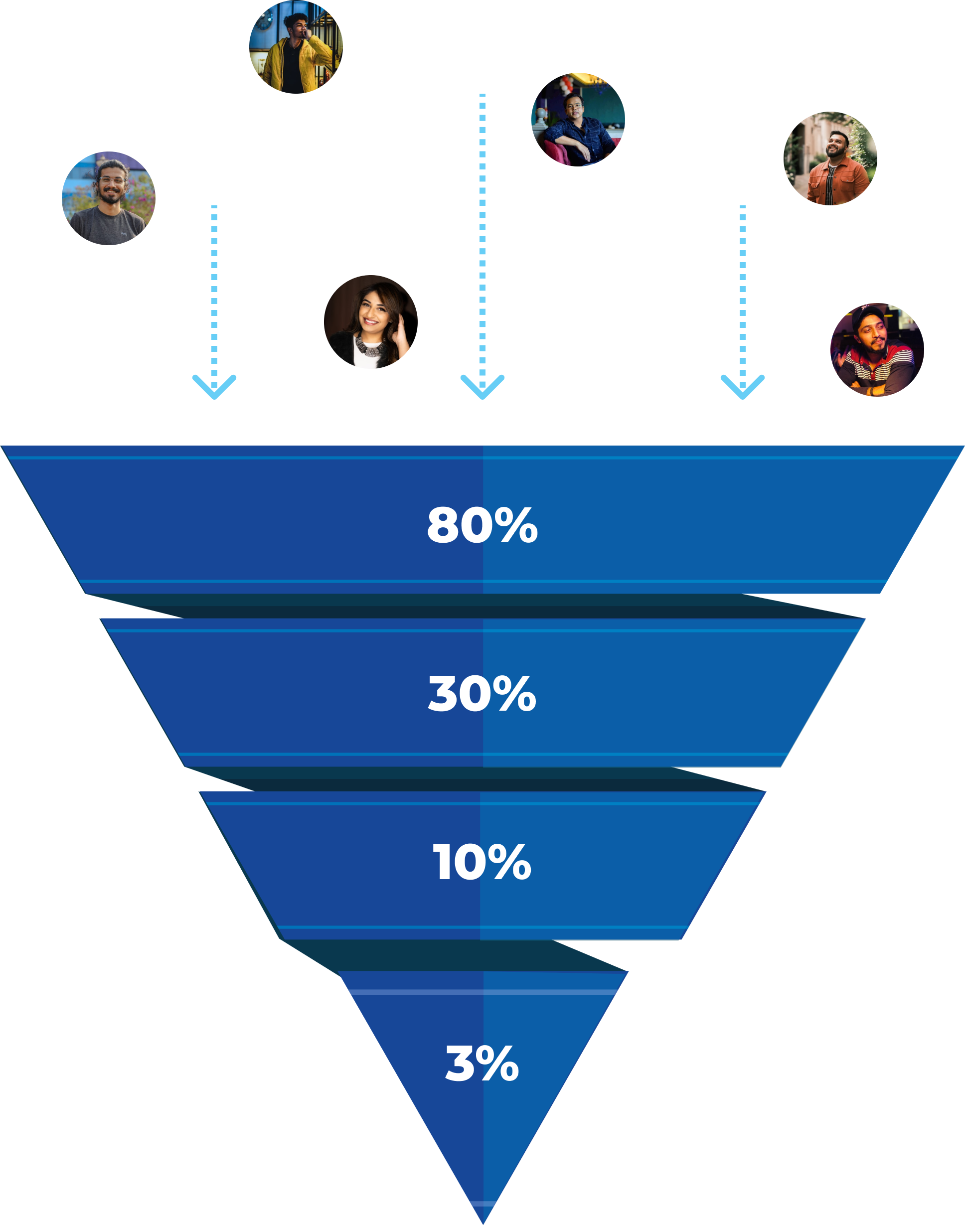 Funnel Final